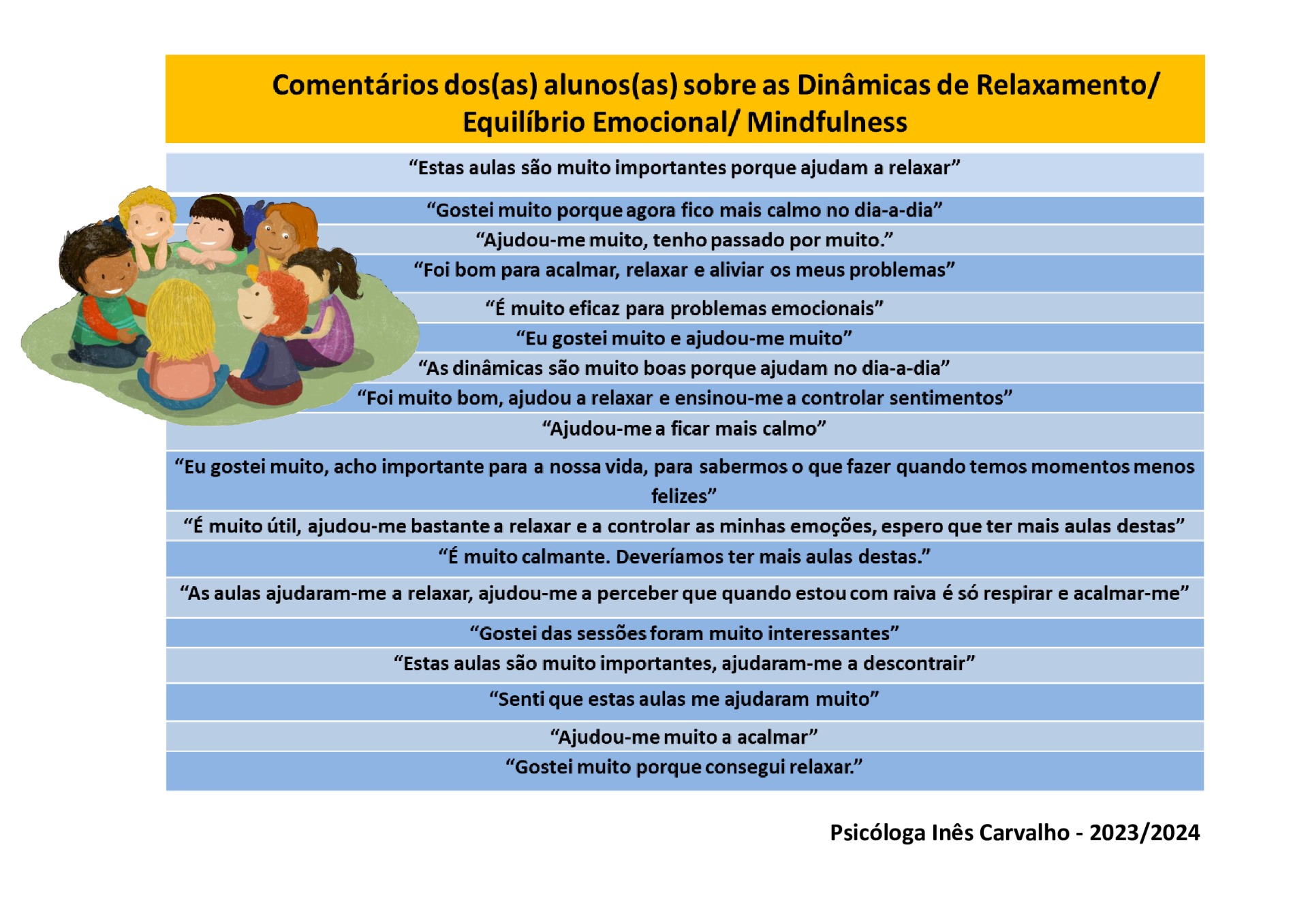 TURMAS DO 7ºANO